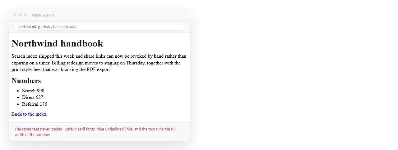 A published Pages site rendering without its stylesheet, showing default browser fonts and full-width text.