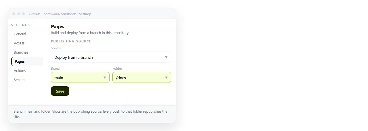 The Pages section of repository settings, with a branch and folder chosen as the publishing source.