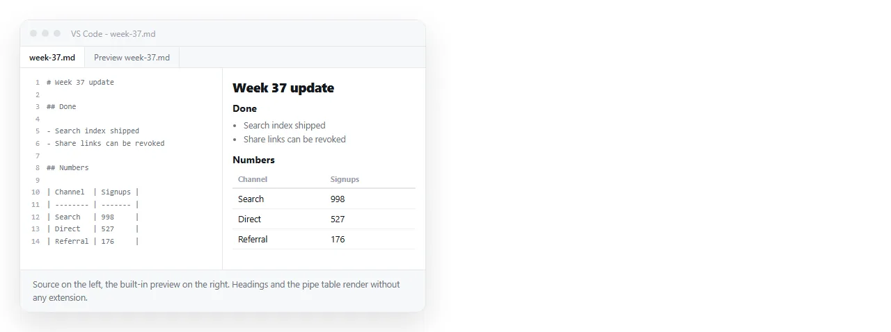 The built-in Markdown preview open beside the source file, rendering headings and a table.