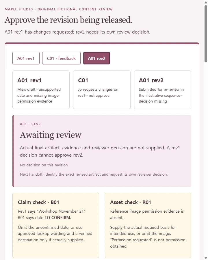 A01 revision-bound content review — Document content intake, factual/asset checks, review decisions and release approval against the exact draft revision, so requested…