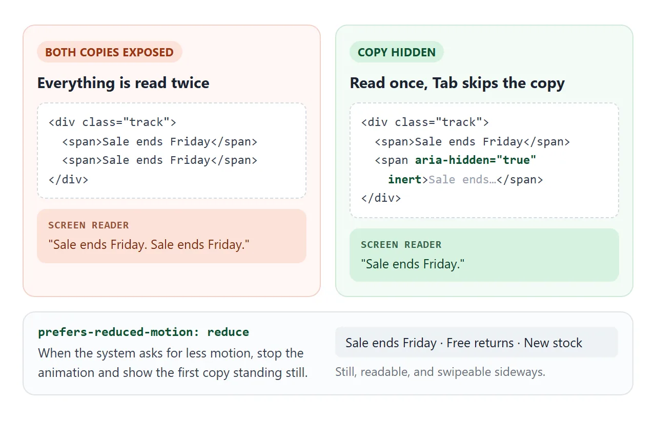 Hide the copy from screen readers, and show still text when reduced motion is on.