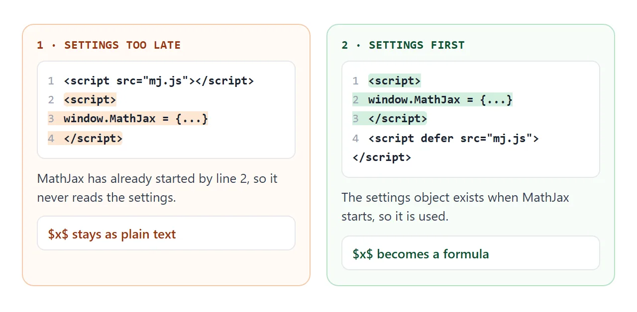 A settings block placed after a plain script tag is read too late and has no effect.