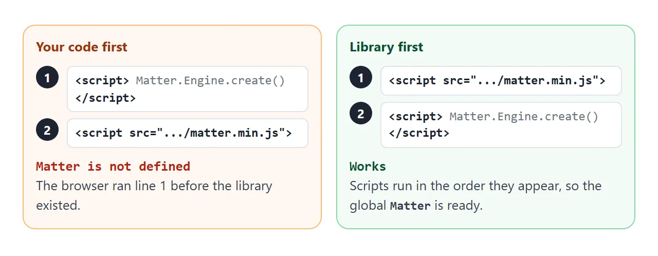 Put the library tag first, then your own script.