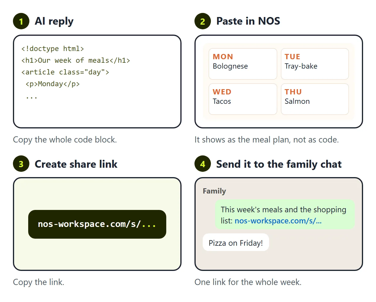 AI reply, NOS document, share link, family chat. One link holds the whole week and the list.