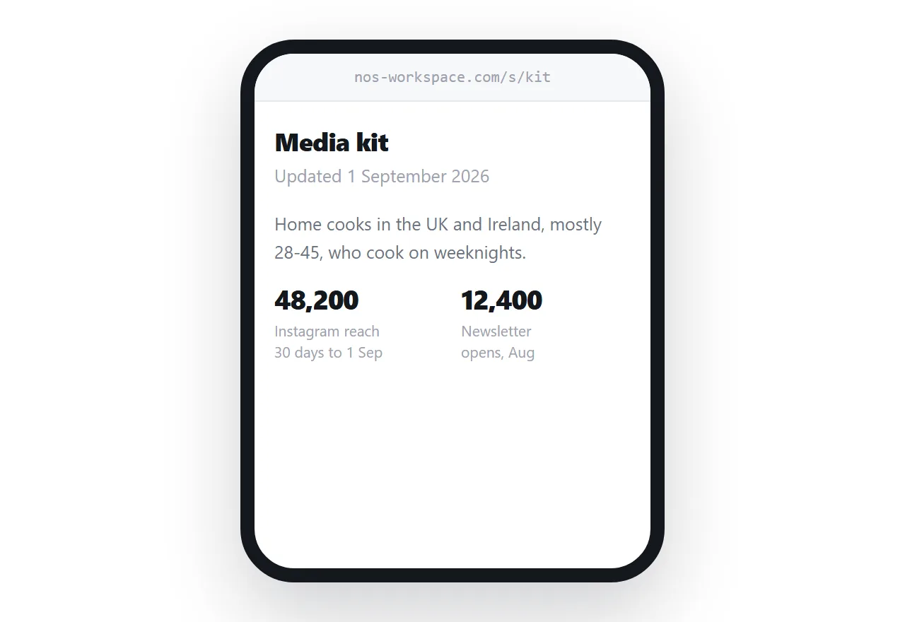 A media kit on a phone. Audience figures with dates, then past work, then what a brand can buy.