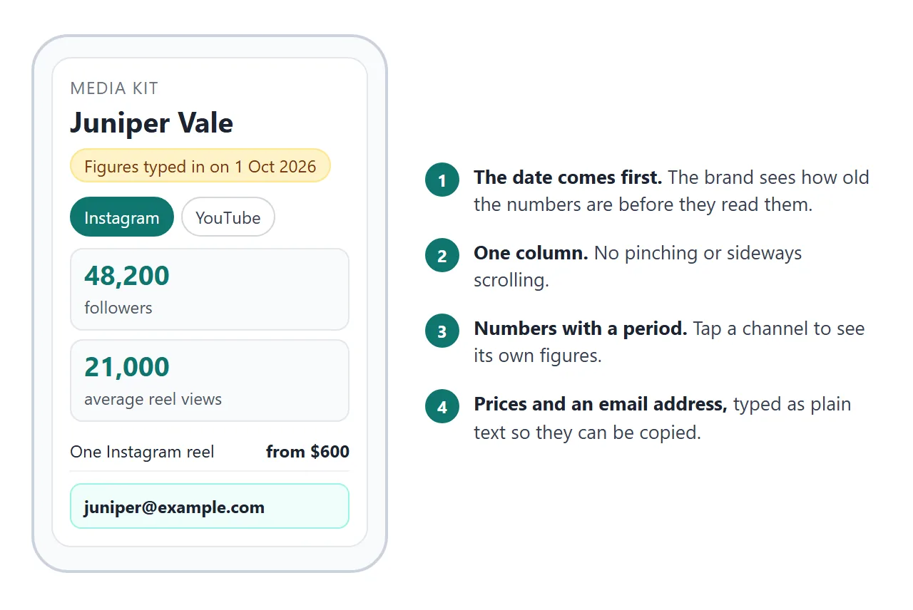 What a brand sees on a phone: the date first, then numbers, prices and contact in one column.