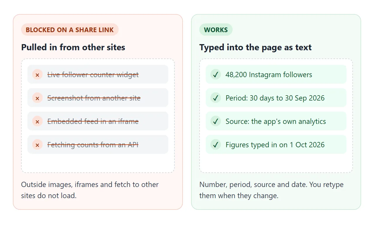 Counters and pictures pulled from other sites are blocked. Numbers typed as text always show.