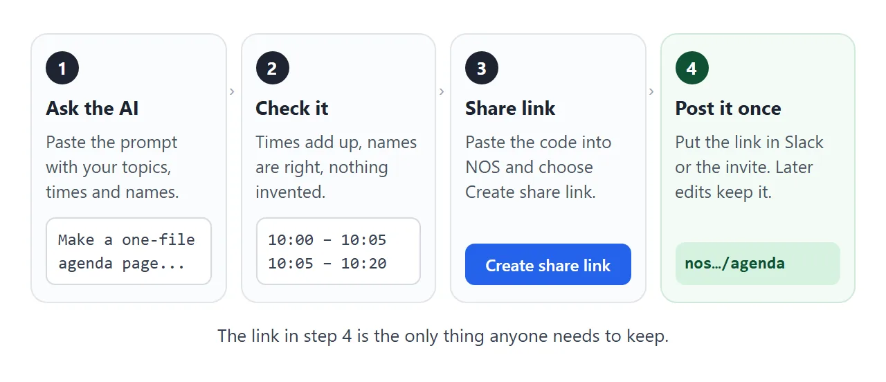 From the AI chat to one link: ask, check, create the share link, post it once.