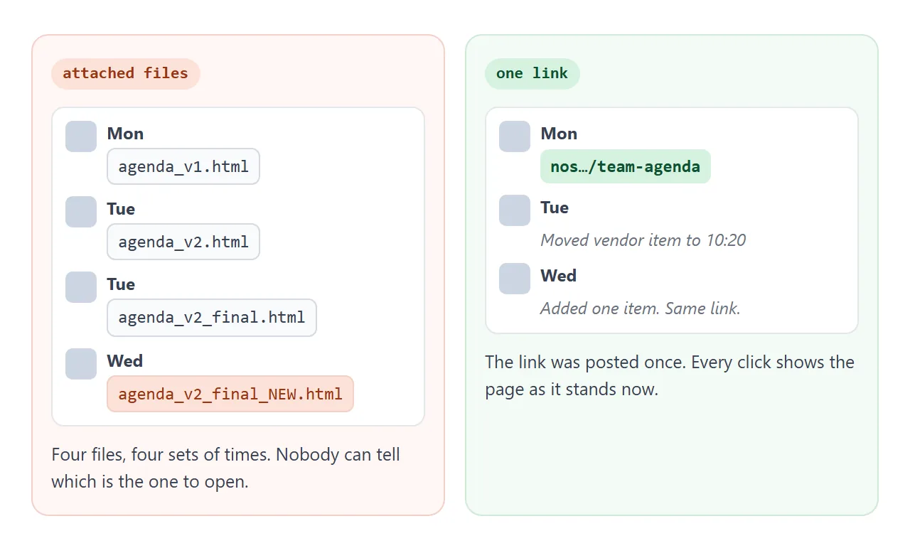 Four attached files on the left, one link on the right. The link was posted once.
