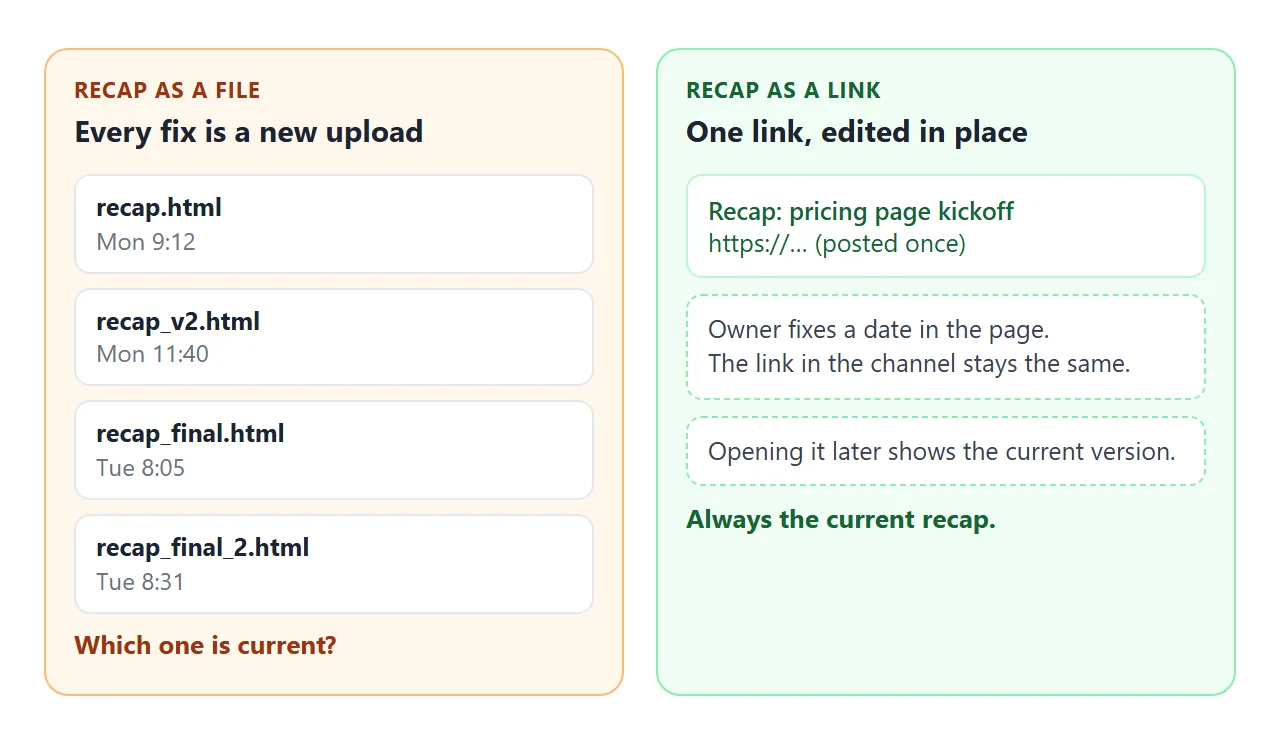 Four uploaded files versus one link that is edited in place.