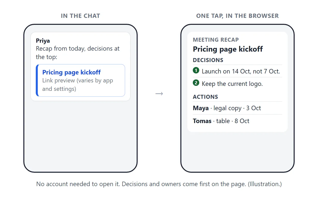 The same link in the chat, then one tap to the page on a phone. Illustration.