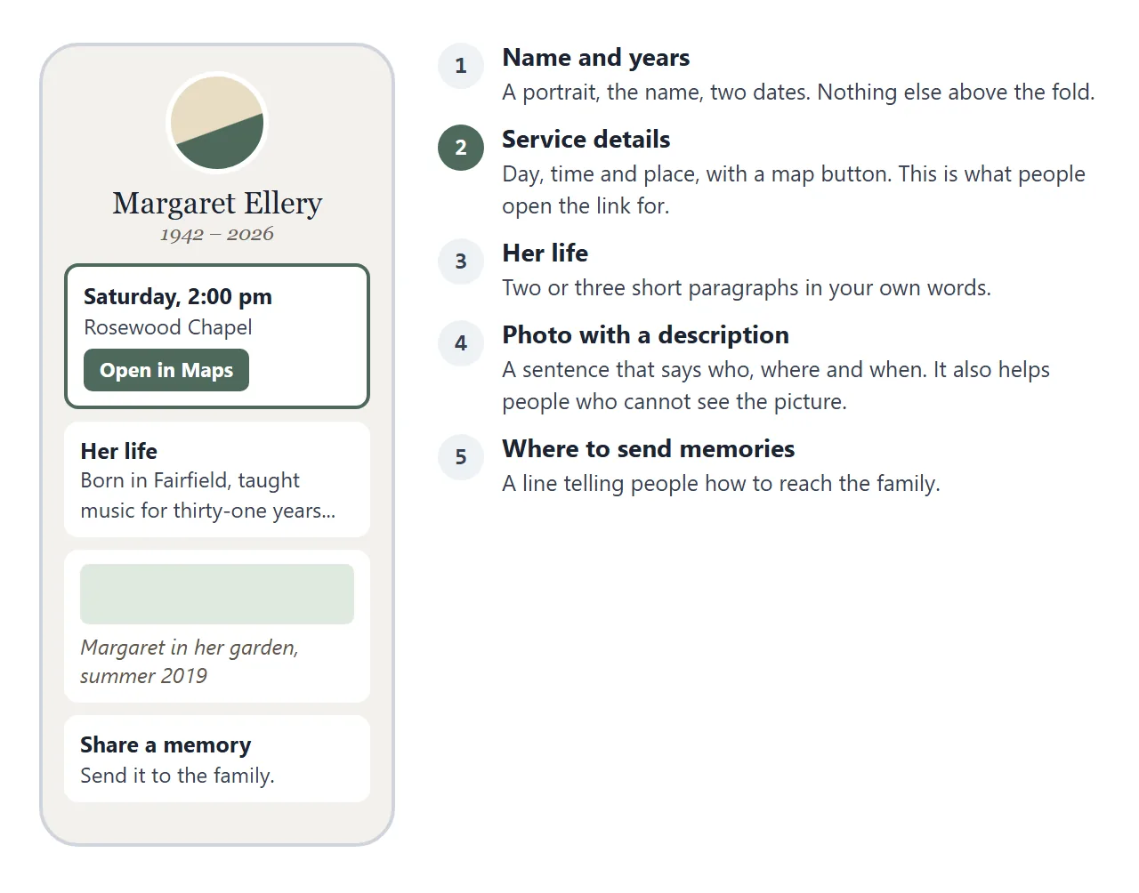 The page on a phone, top to bottom, with what each block is for.