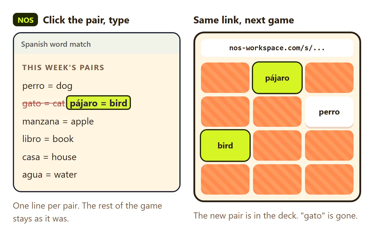"gato = cat" changed to "pájaro = bird" in the pairs list on the page in NOS. The same link now deals the new pair.