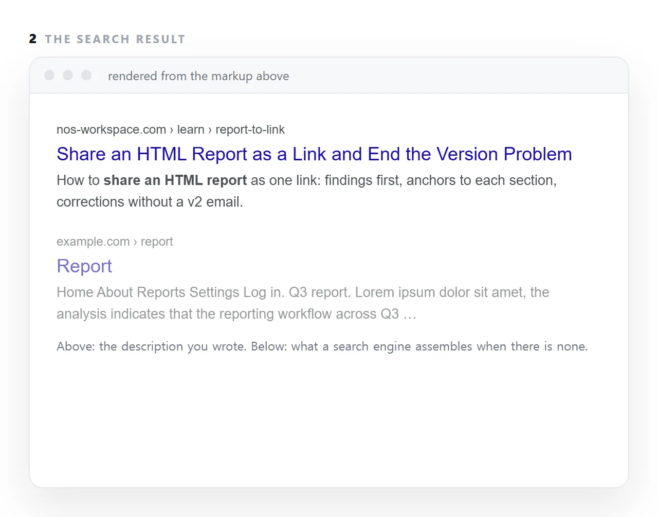 The meta description is the line under the title in a search result. Write it and the result says what the page promises; leave it out and the engine assembles one from whatever text it finds first.