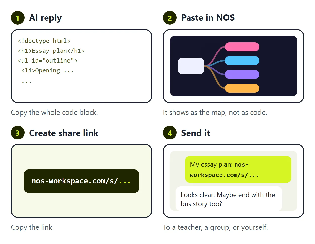 AI reply, pasted into NOS, share link, a message. The map opens in a browser without a download.