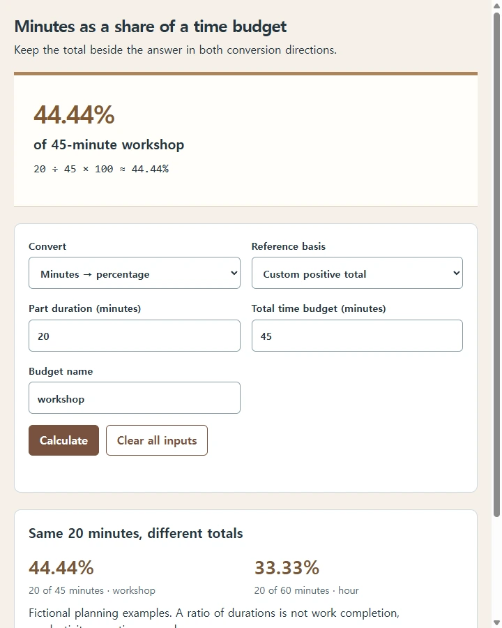 Minutes as a share of a time budget