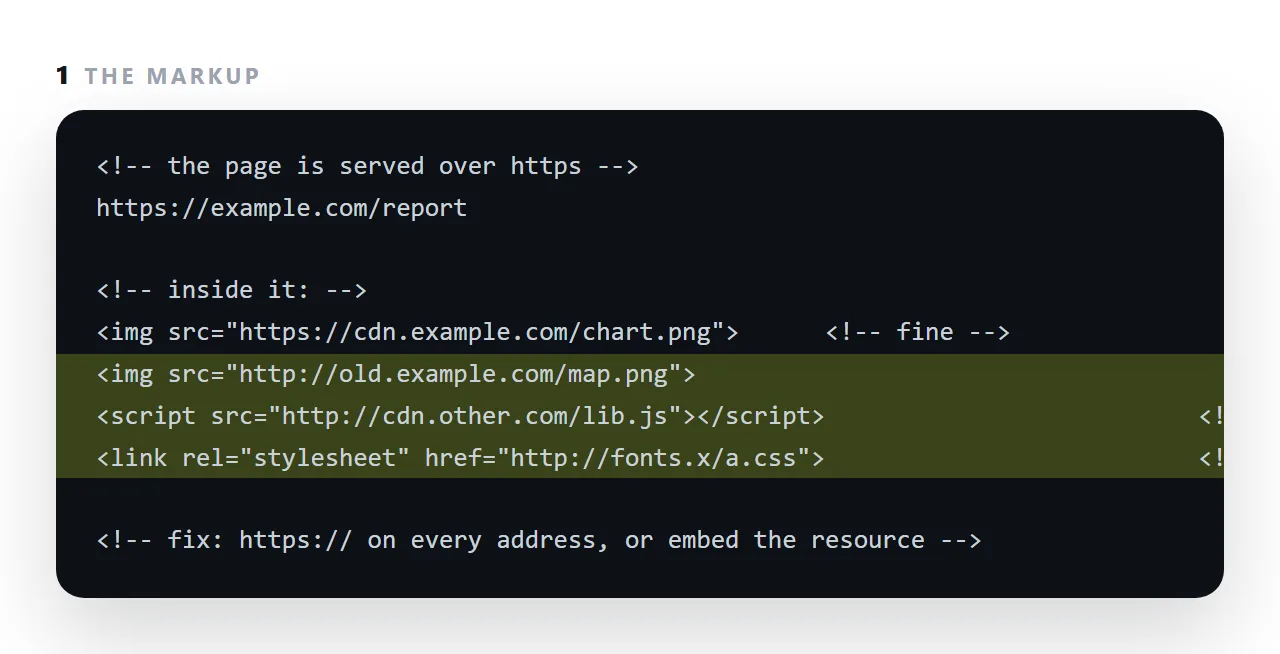The markup. The highlighted line is the part this term is about.