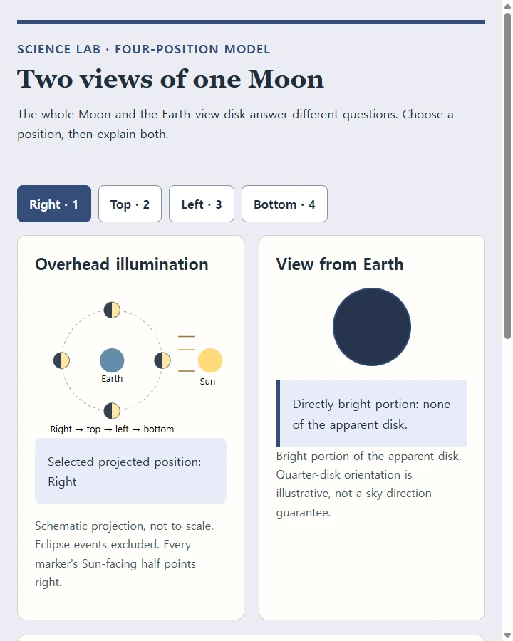 Two views of one Moon