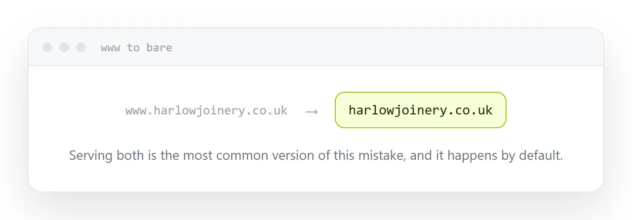 A www address redirecting to the bare domain.