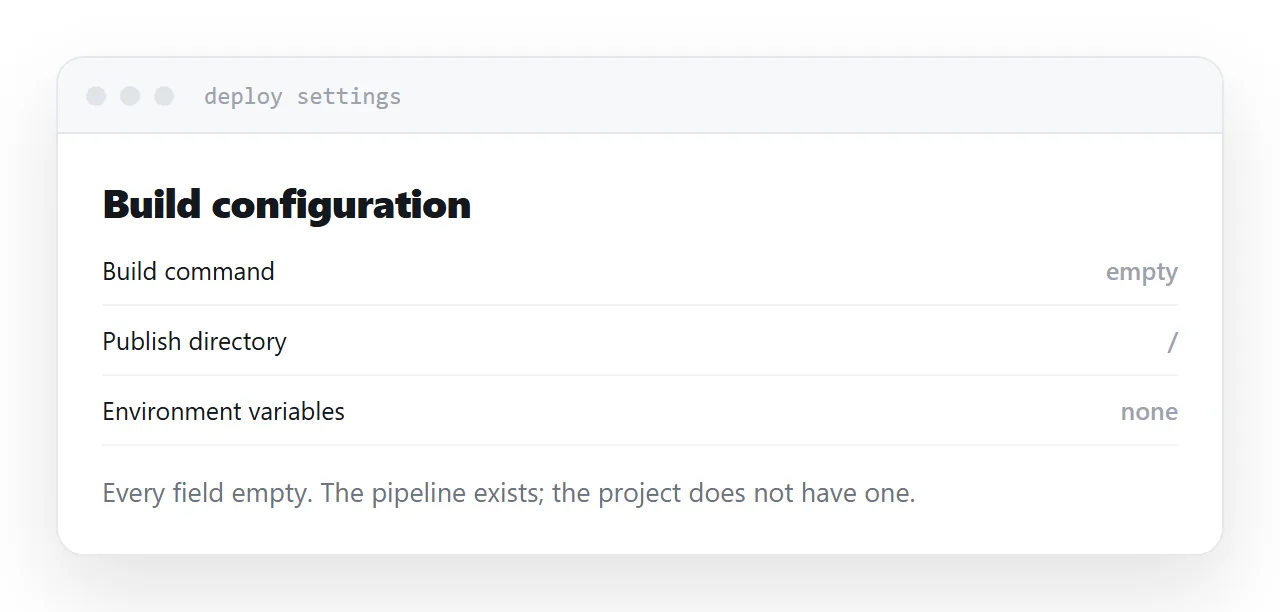 A deployment configuration screen with build settings left empty for a single page.
