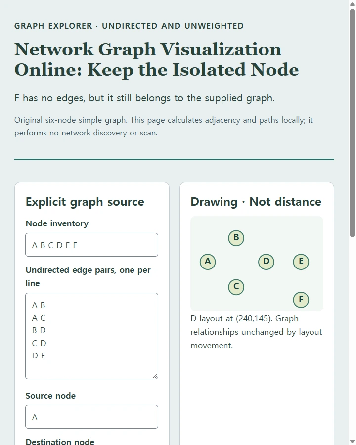 Network Graph Visualization Online: Keep the Isolated Node