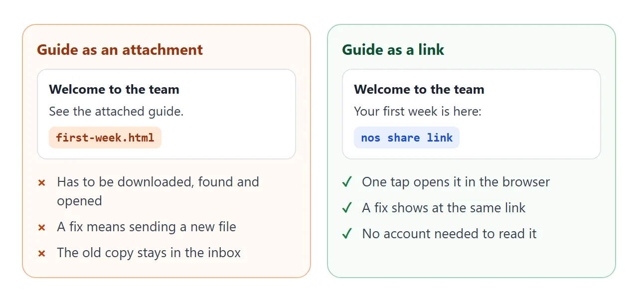 The same guide as an attachment and as a link in the welcome message.