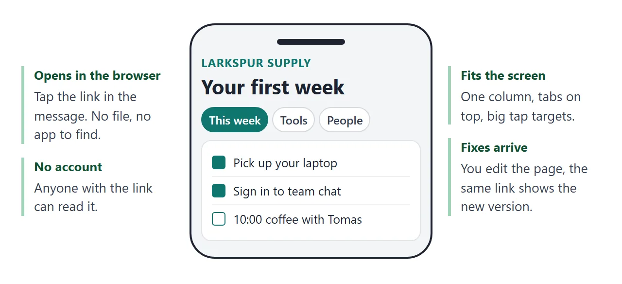 What the new hire sees on a phone: one column, tabs on top, the same link you sent.