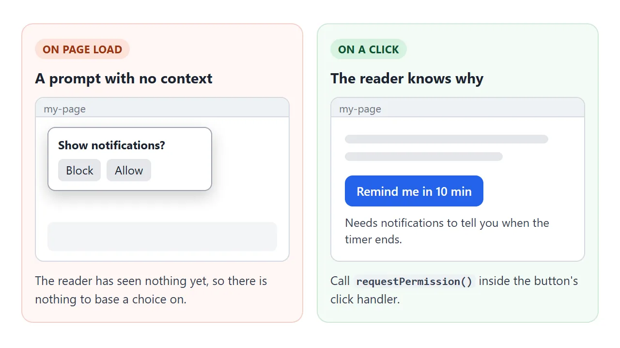 The same prompt, once on page load with no context and once after a click that explains it.