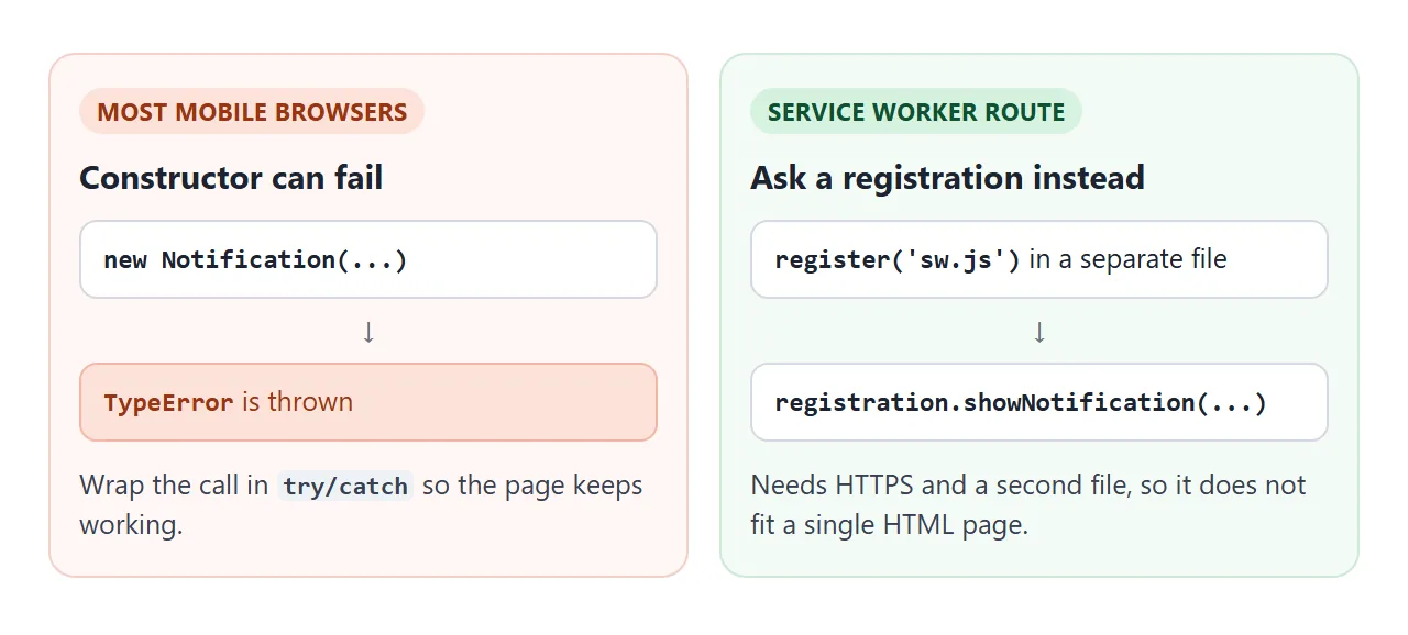 The constructor route on desktop, and the service worker route that mobile browsers expect.