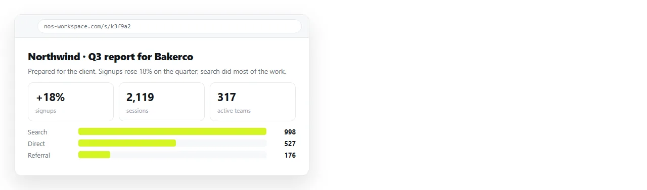 A client facing report rendered from pasted HTML, with its own address.