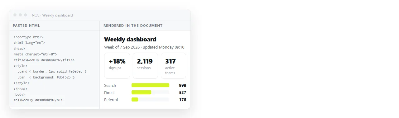 HTML pasted into a NOS document, rendering as a page of its own rather than as markup.