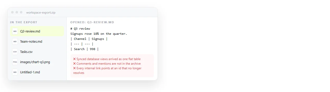 An export from an existing workspace, opened to see what actually survives.