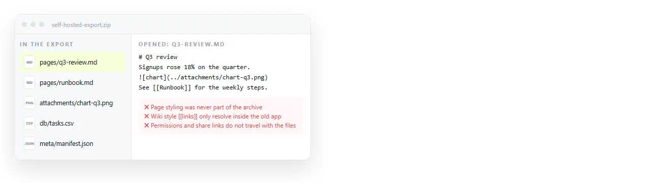 An export of existing content, opened to check what actually survives a move.