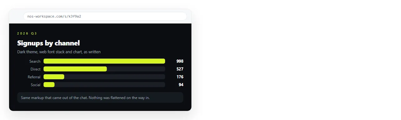 The same markup rendering with its styling, chart and dark theme intact.