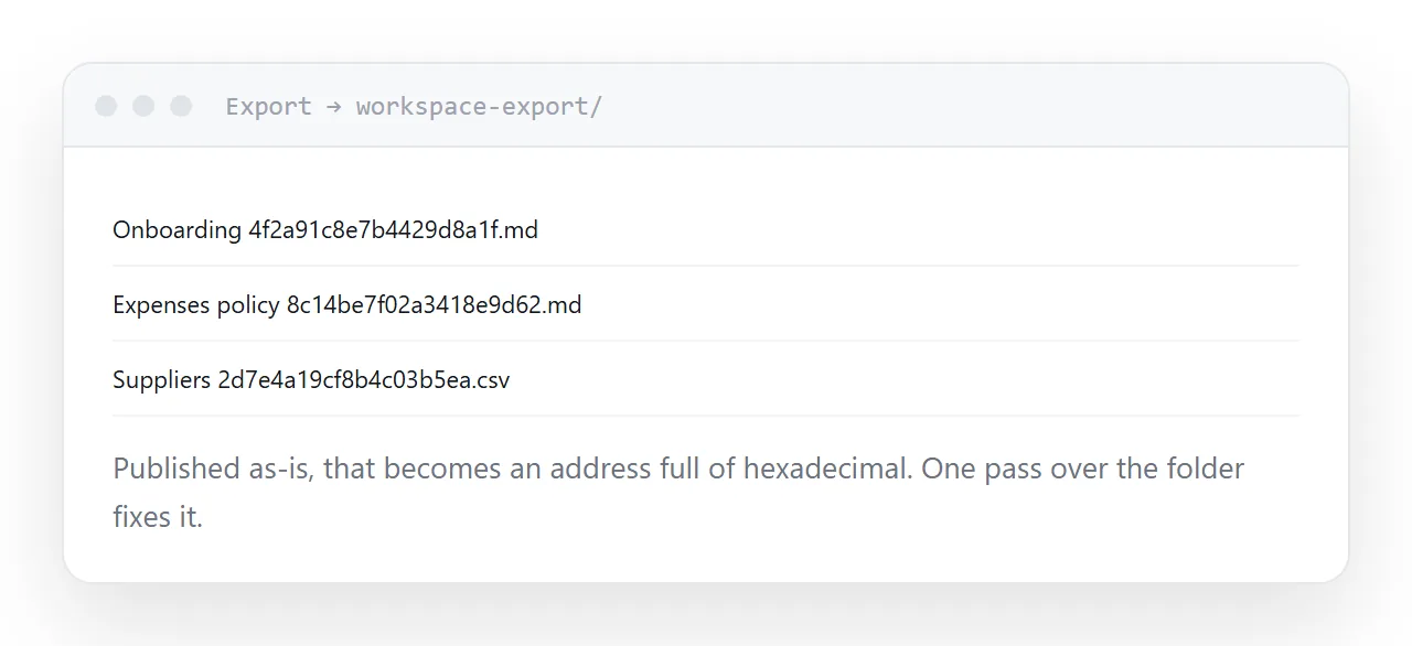 An export folder with identifiers appended to every filename.