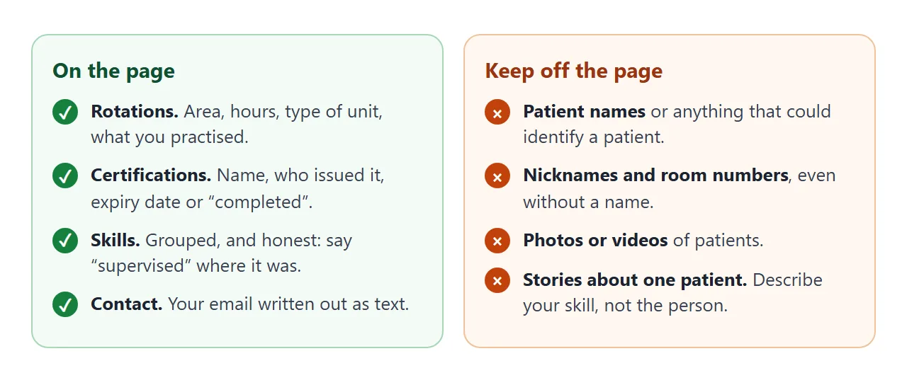 What belongs on a nursing portfolio page, and what stays off it.