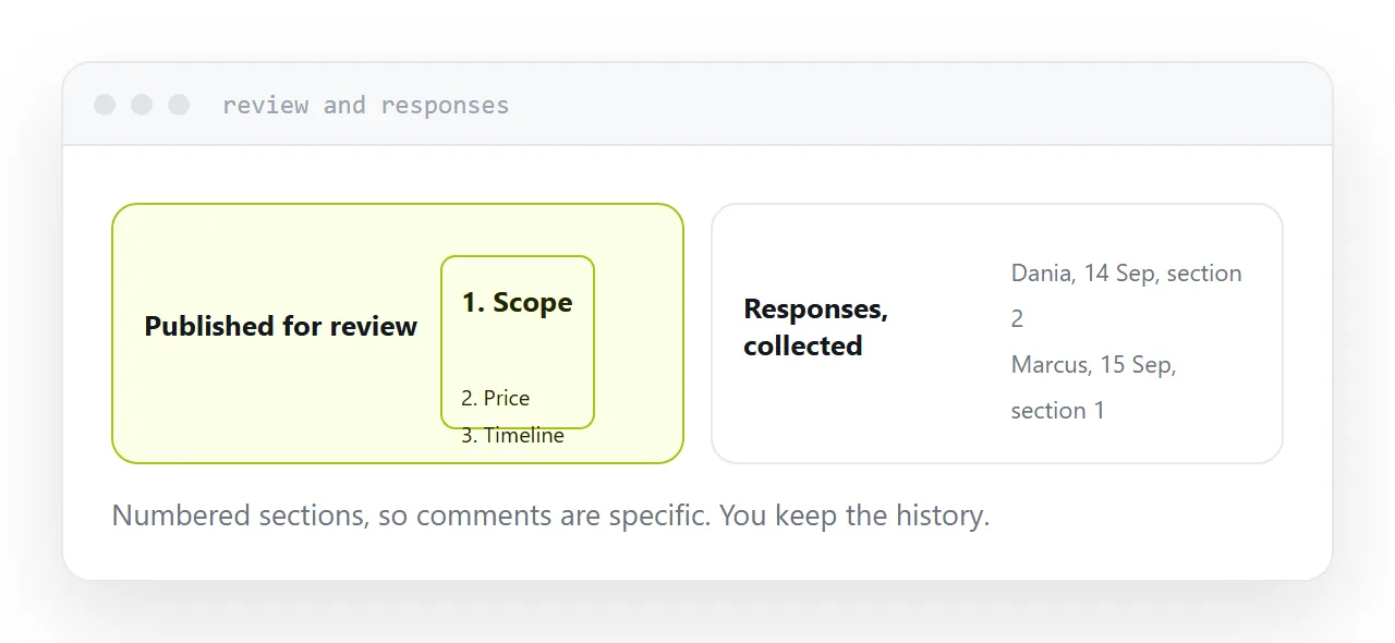 A published page beside an email thread of responses, collected in one document.