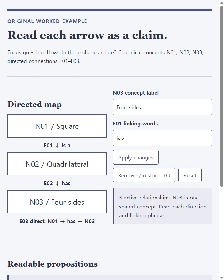 Read each arrow as a claim.