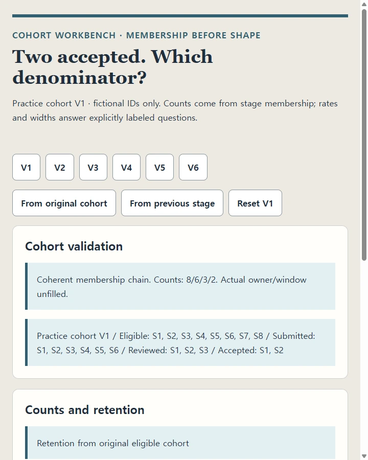 Two accepted. Which denominator?