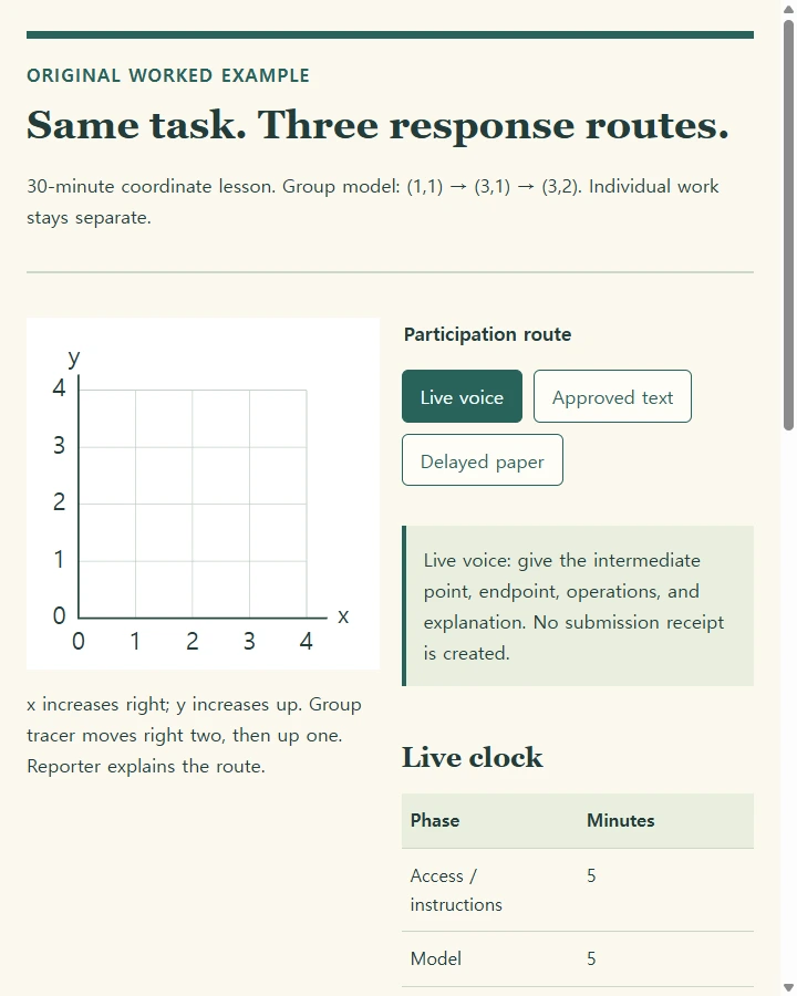 Same task. Three response routes.
