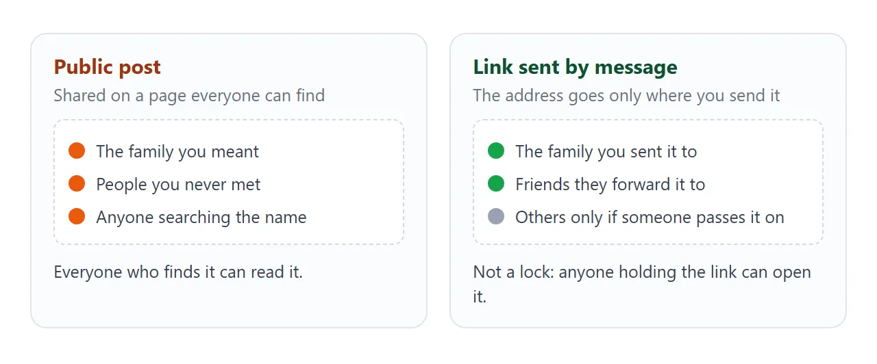 A public post versus a link sent by message.