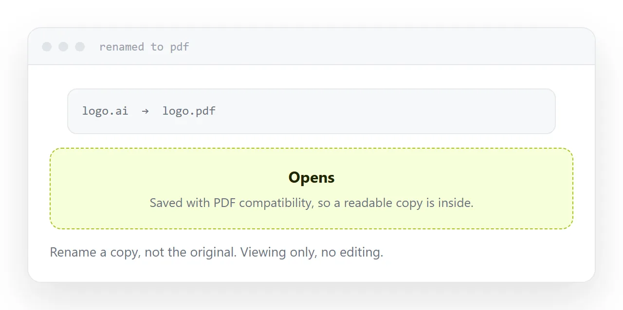 An artwork file renamed to pdf and opening in a document reader.