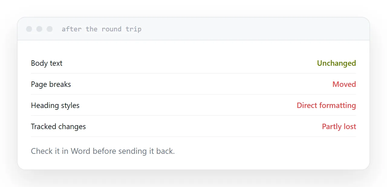 A document after a round trip, with page breaks in different places.