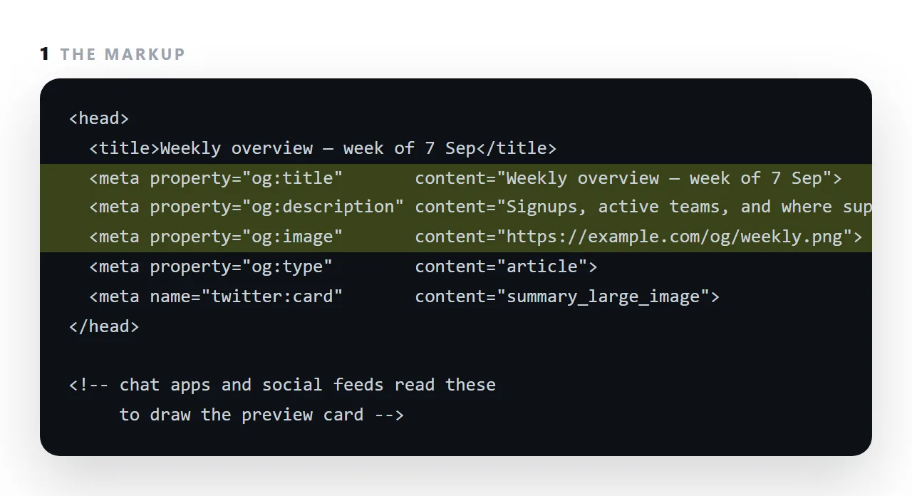 The markup. The highlighted line is the part this term is about.