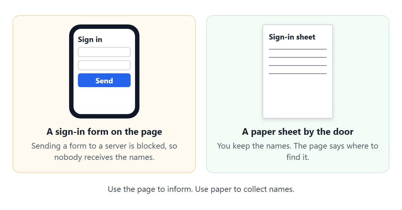 A form on the page cannot send names to you. A paper sheet at the door still can.