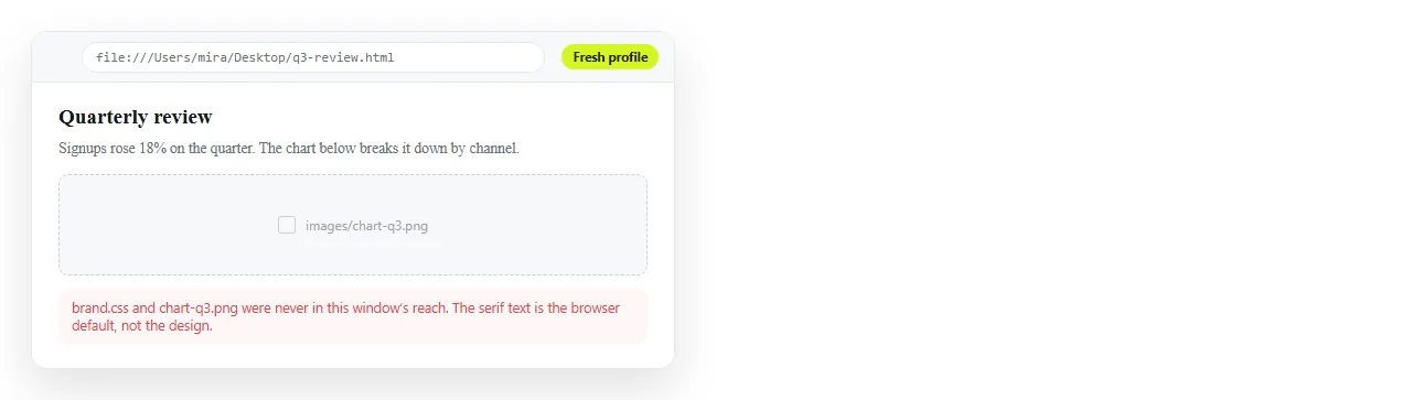 The page opened in a window that has never seen the project folder. Missing assets appear here.