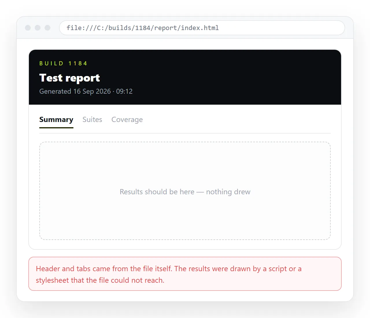 A report page that opened with a visible header and an empty area where the results should be.