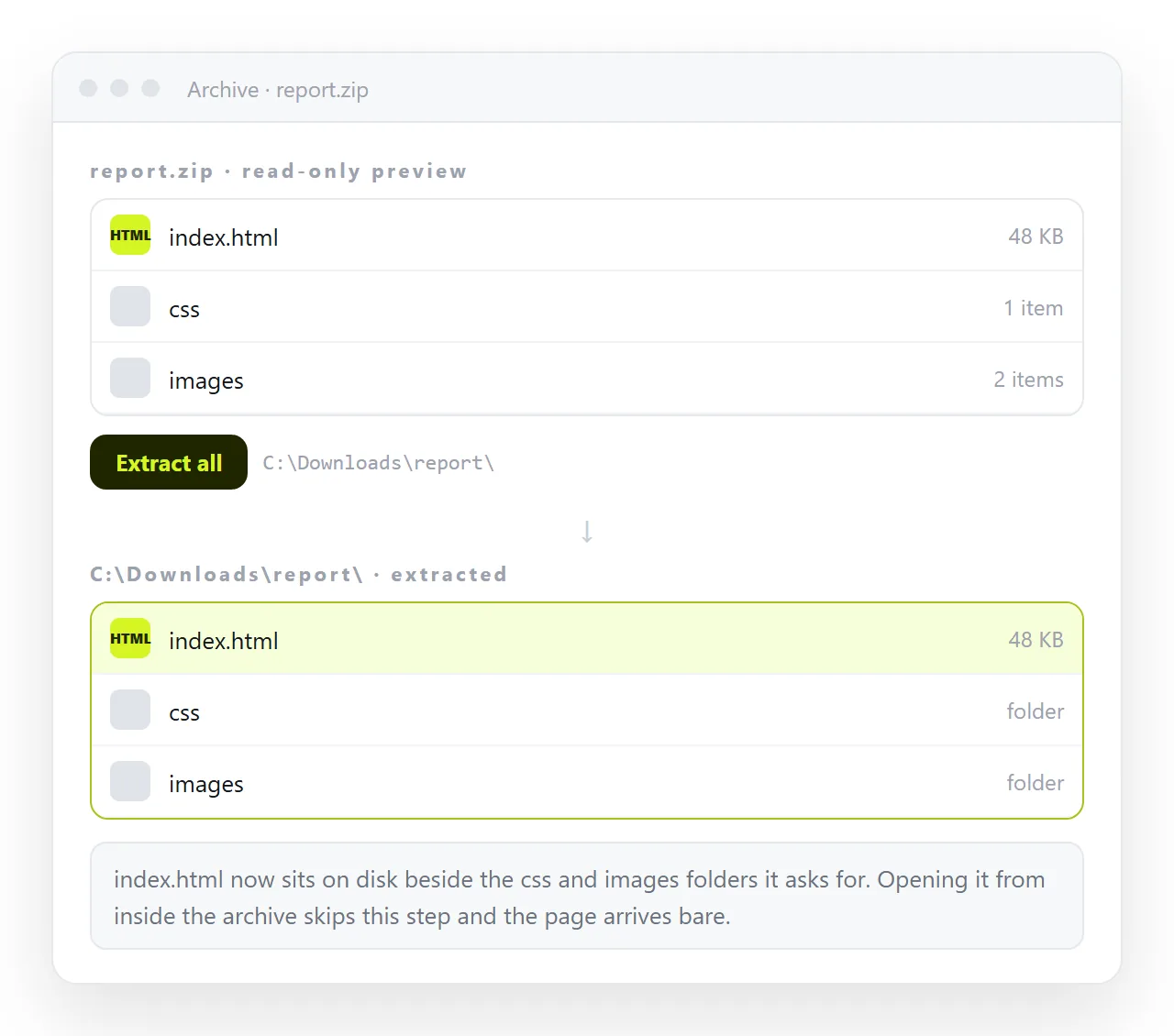A zip archive expanded into a folder, with index.html beside a css folder and an images folder.