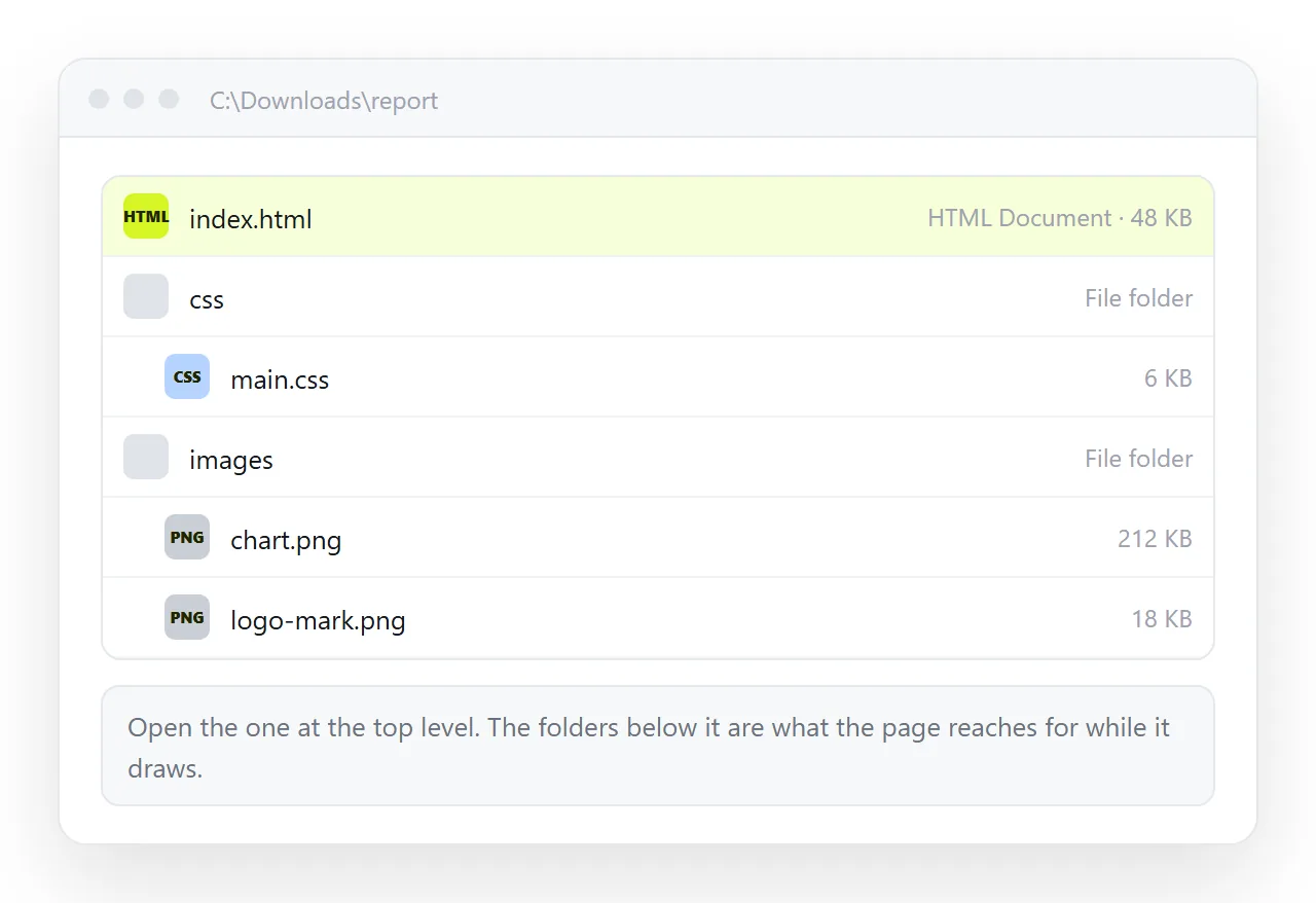The extracted folder listing, with index.html at the top level and supporting folders beneath it.