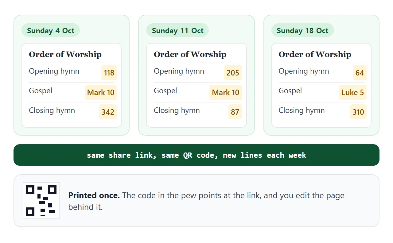 Three Sundays on the same link. The lines change and the printed code stays the same.